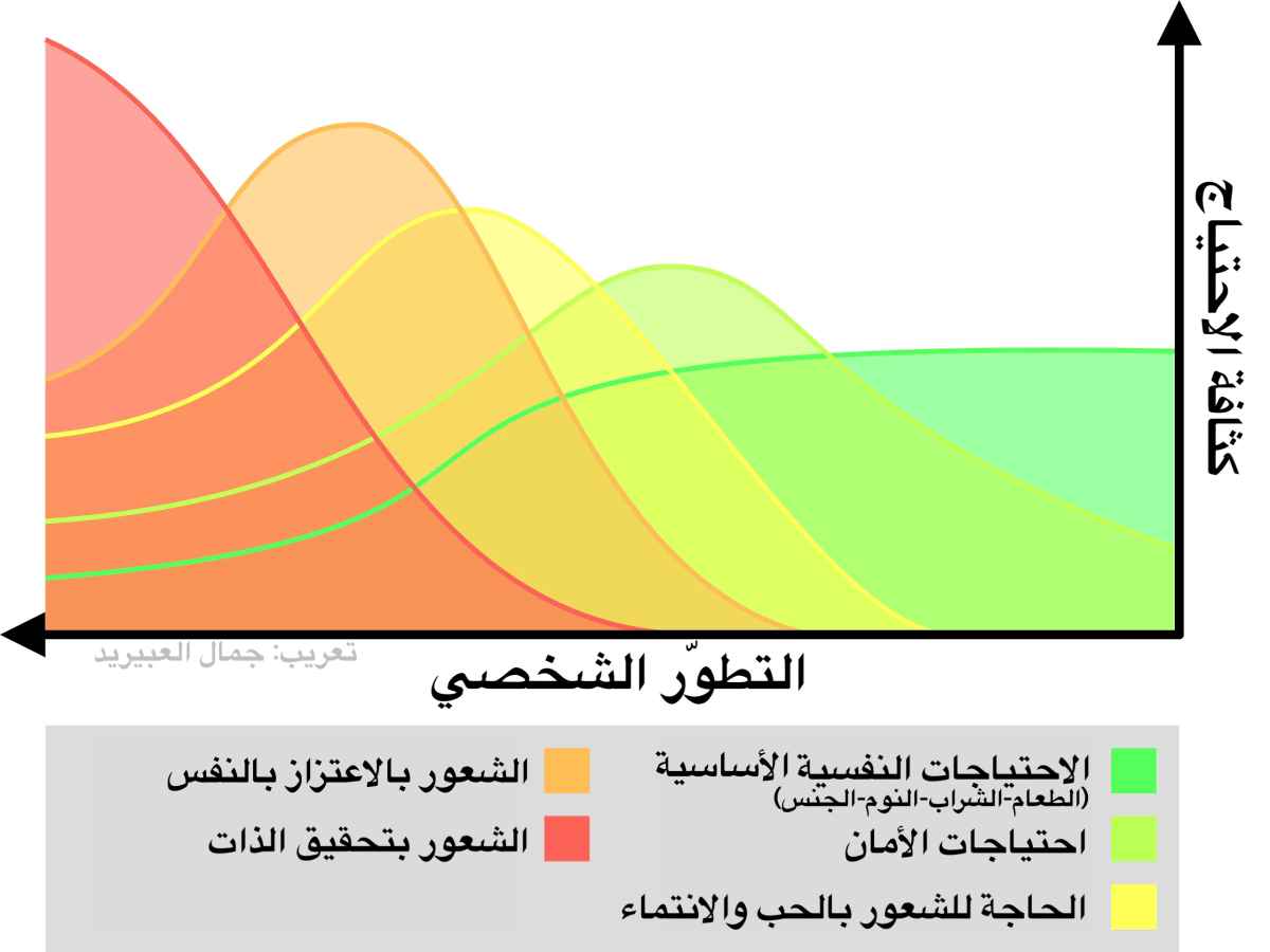 العصر الرقمي يخلط احتياجاتنا النفسية